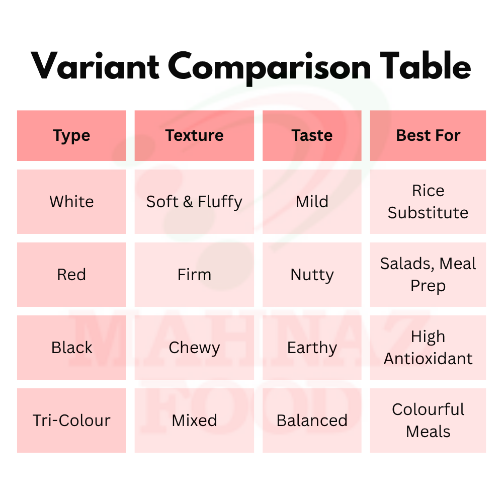 Mahnaz Food Wholesale | Black/White/Red/Mix Tri-Colour Quinoa 5kg