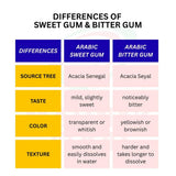 MAHNAZ ARABIC SWEET GUM POWDER 5KG
